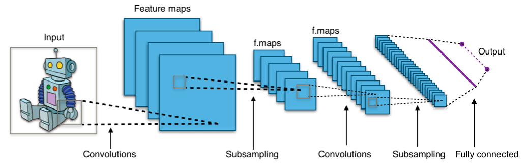 deep learning