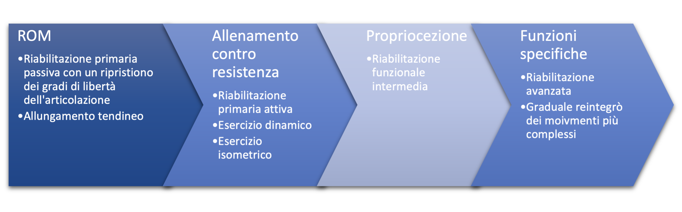 Fig4