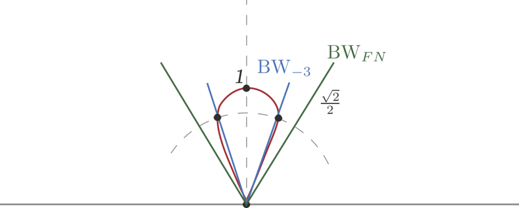 array pattern beamwidth