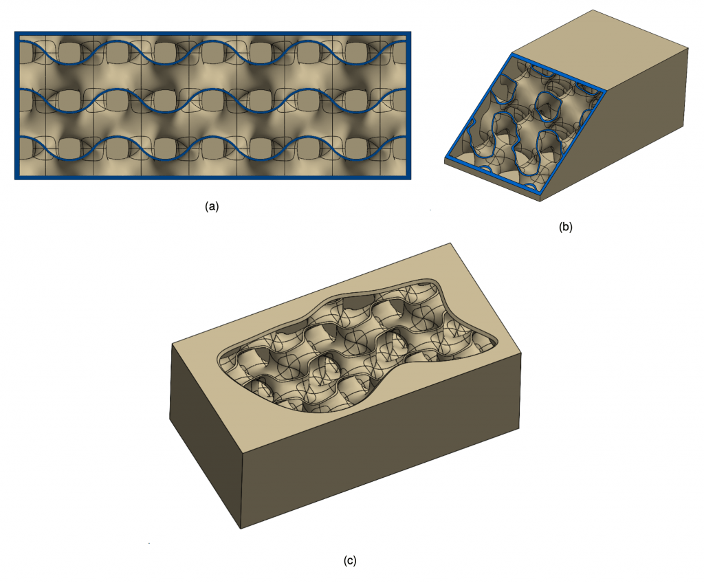 riempimenti di strutture uniformi non conformi con celle elementari a giroide