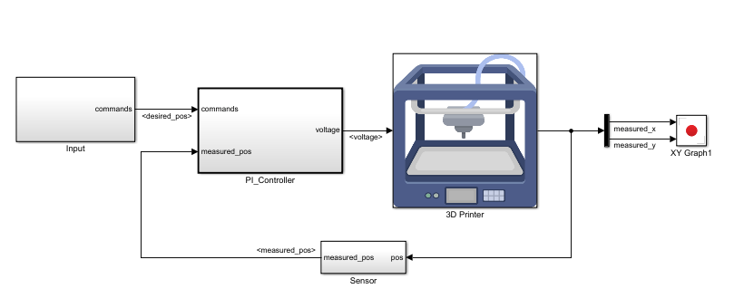 3D printer simulink controller