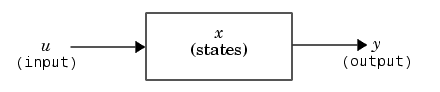 Simulink blocco block