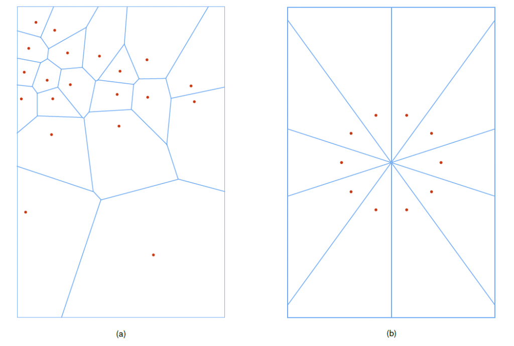 Voronoi