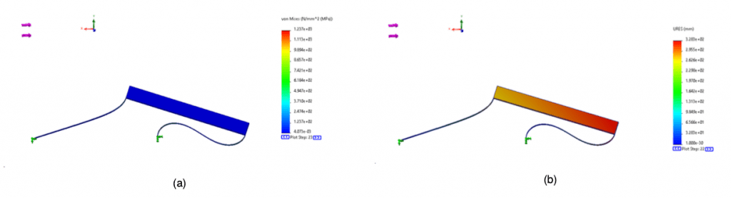 Fig. 9: Superamento del limite elastico al passo 22 con un carico di 8.14 N: tensioni (a) e spostamenti (b)