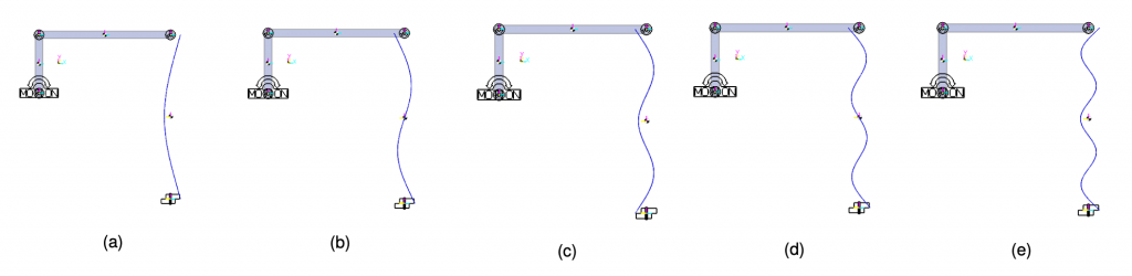 Figura 11: Primi 5 modi di buckling (dopo i moti rigidi) a frequenza 6.50 Hz (a), 17.92 Hz (b), 35.13 Hz (c), 58.09 Hz (d) e 86.81 (e)