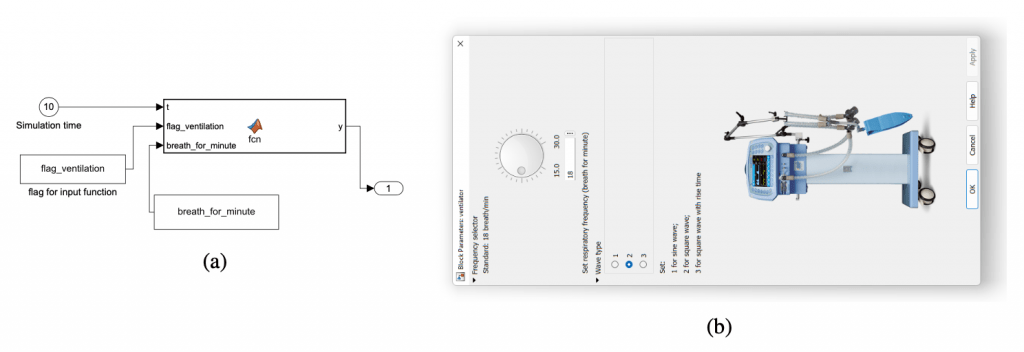 FIG. 2: Sistema di input rappresentante il ventilatore: schema a blocchi Simulink dove il segnale di ingresso (𝑃𝑎𝑂) viene generato tramite una funzione (fcn) Matlab (a) che prende in ingresso il tempo di simulazione (Clock) e due variabili, legate alla maschera per la GUI, tramite le quali si seleziona il tipo di forma d’onda e la frequenza; GUI tramite la quale è possibile selezionare la frequenza respiratoria e selezionare la forma d’onda.