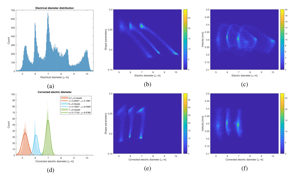 cytometry