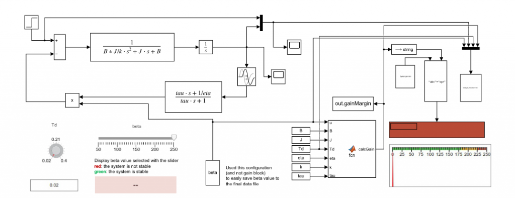 FIG. 7: Implementazione Simulink del modello di riflesso muscolare. Il riflesso è implementato nella parte sinistra, le dashboard in basso a sinistra servono a variare i parametri Td e beta visualizzandone i valori. In particolare, i display diventano verdi/rossi a seconda che il guadagno sia tale da rendere il sistema stabile o meno. La parte di destra serve a salvare i risultati facendo in modo che nel nome del file siano presenti i valori dei parametri modificati.