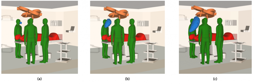 Fig. 15. Flusso d’aria contaminata (in azzurro) in uscita dal chirurgo simulando un colpo di tosse (prolungato) a 0.1 secondi (a), 2 secondi (b) e 4 secondi (c). Il continuo flusso d’aria unidirezionale imposto dalla superficie di ingresso tende ad allontanare l’aria contaminata dall’equipe chirurgica e a spingerla verso il basso, quindi verso le bocchette di aspirazione, tuttavia tende ad incontrare prima il paziente e il tavolo operatorio.
